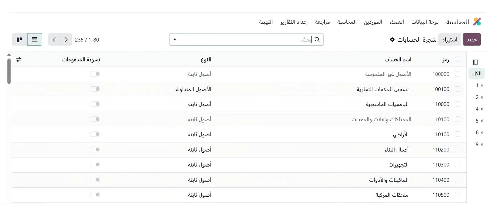 دليل الحسابات الموحد
